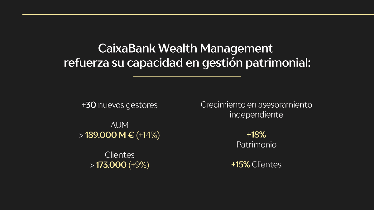 CaixaBank Wealth Management tweet media