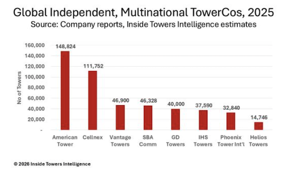Inside Towers tweet media