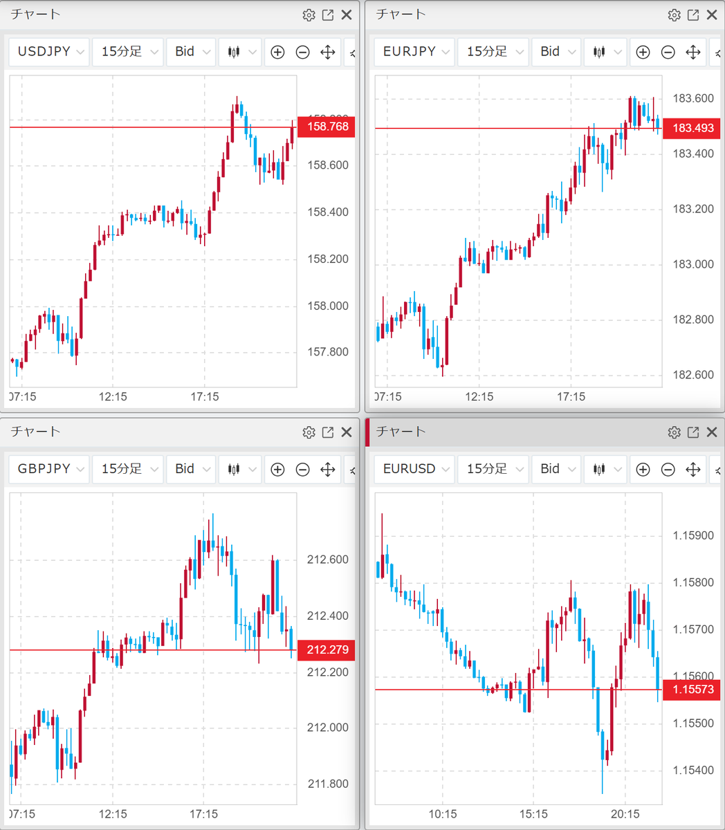 みんなのFX｜トレイダーズ証券【公式】 tweet media