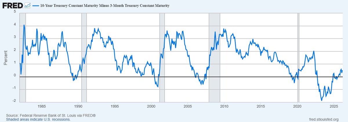 💡Fortune Horizon | 💵Finance & Trading📈 tweet media