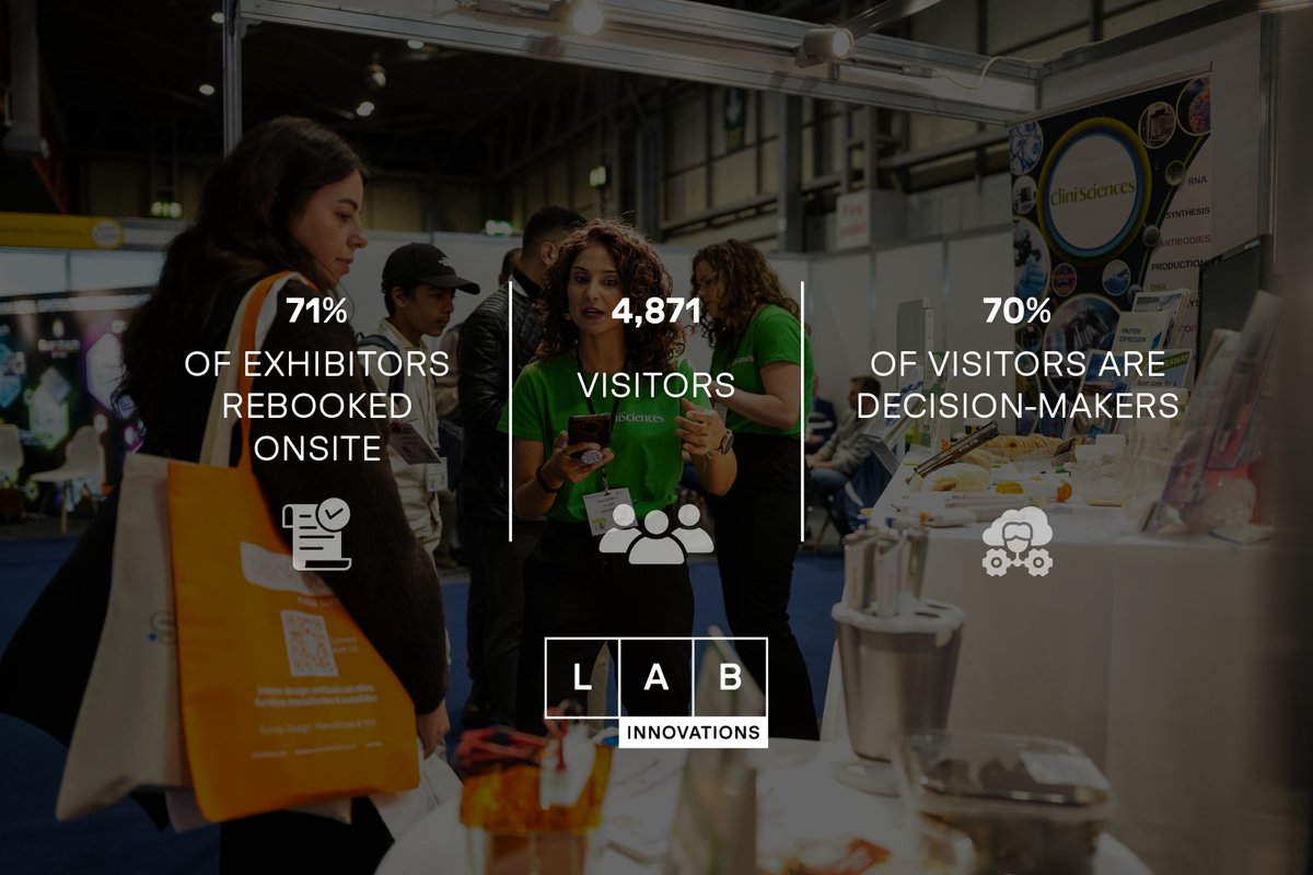 Lab Innovations tweet media