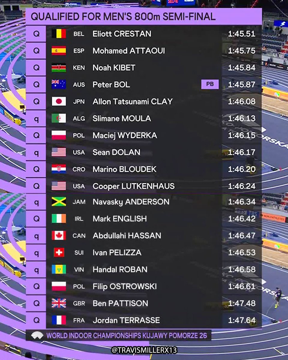 Travis Miller tweet media