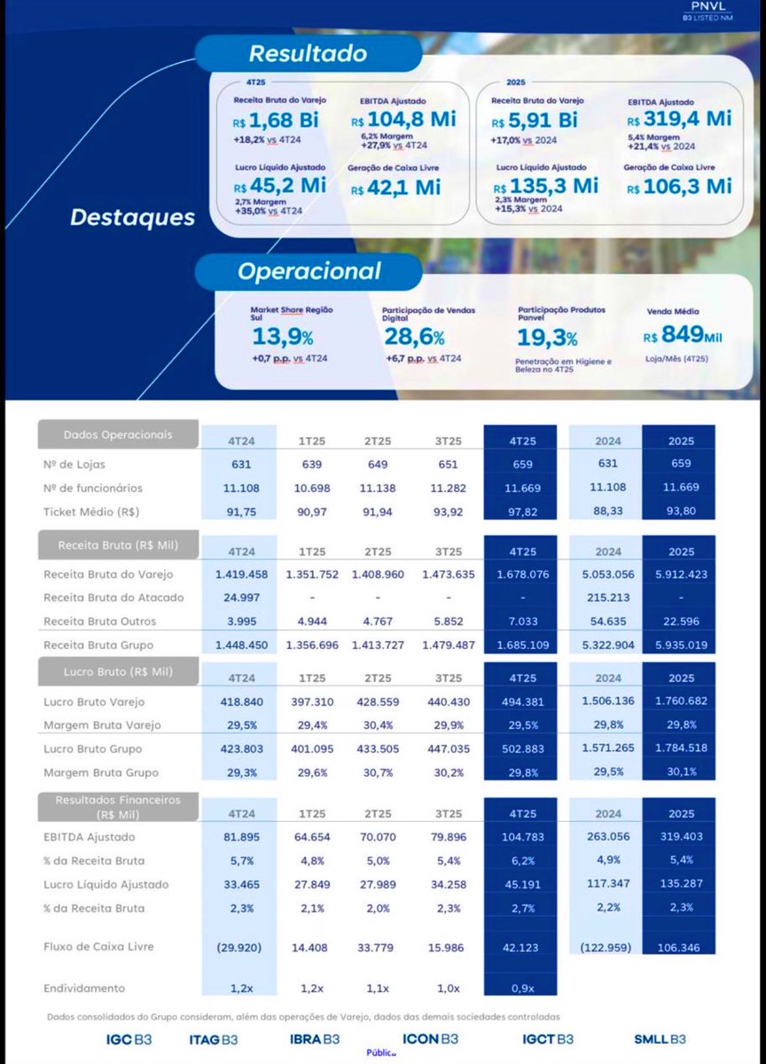 Tropical Value tweet media
