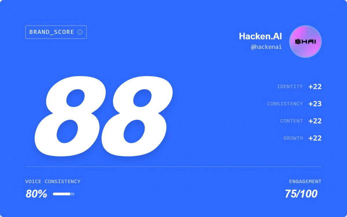 Hacken.AI tweet media