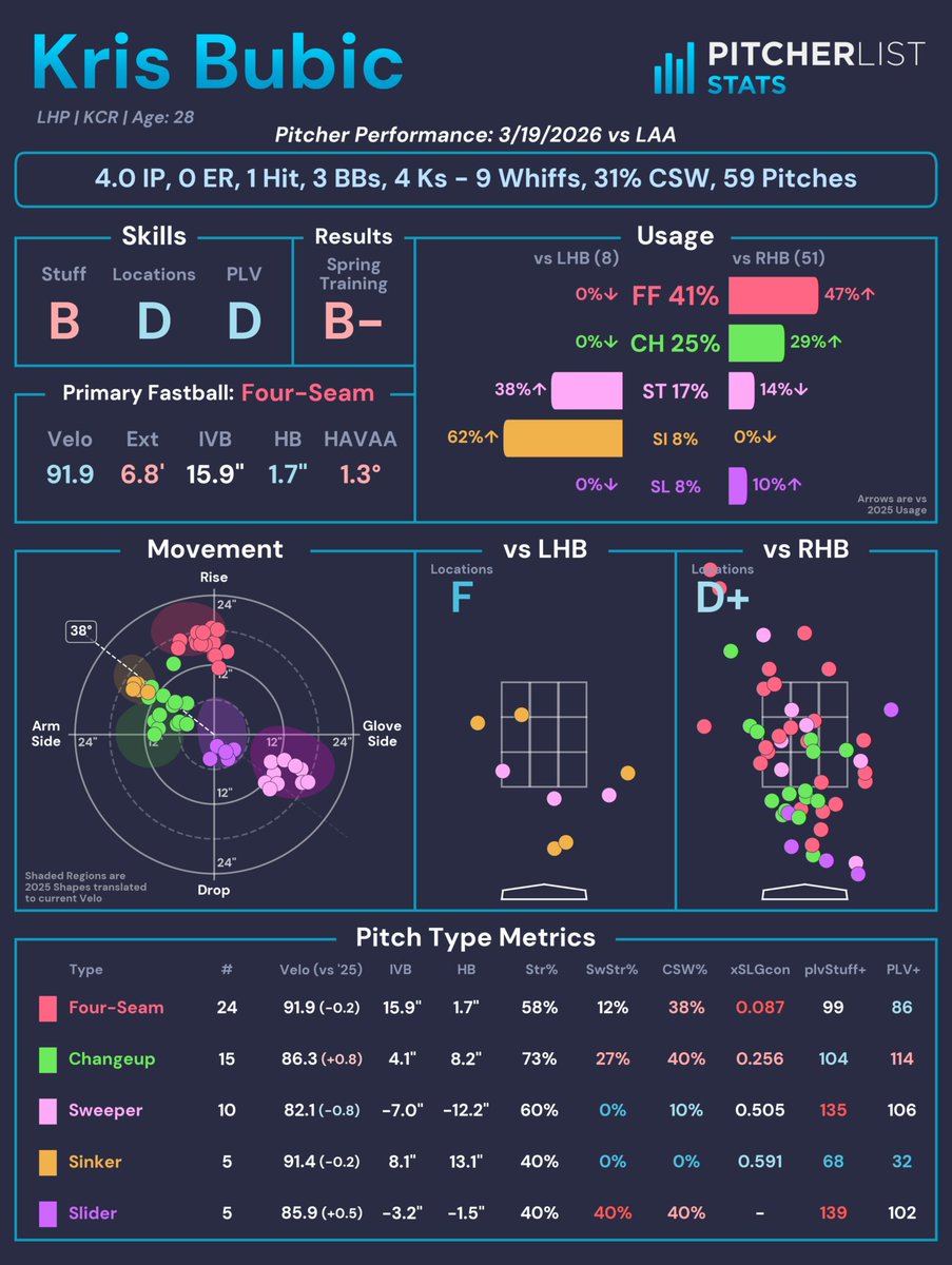 Pitcher List Stats tweet media