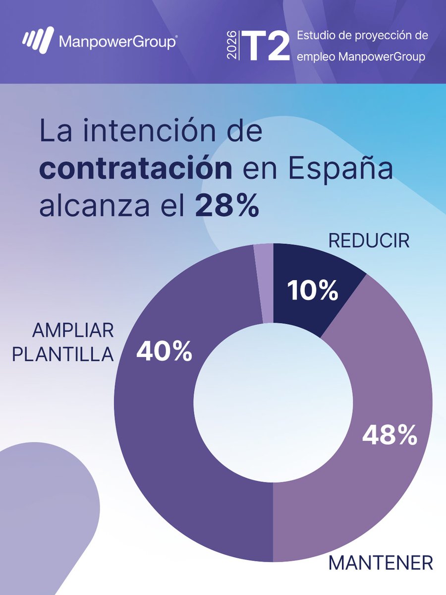 @ManpowerGroupES tweet media