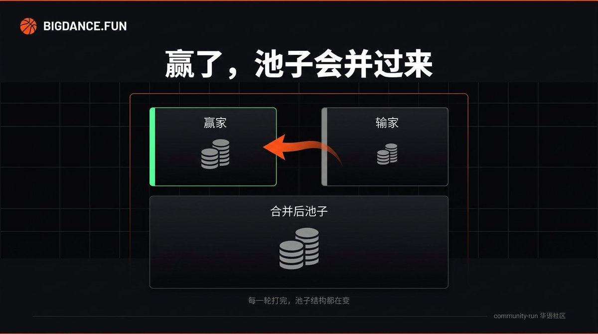 BigDance华语社区 tweet media