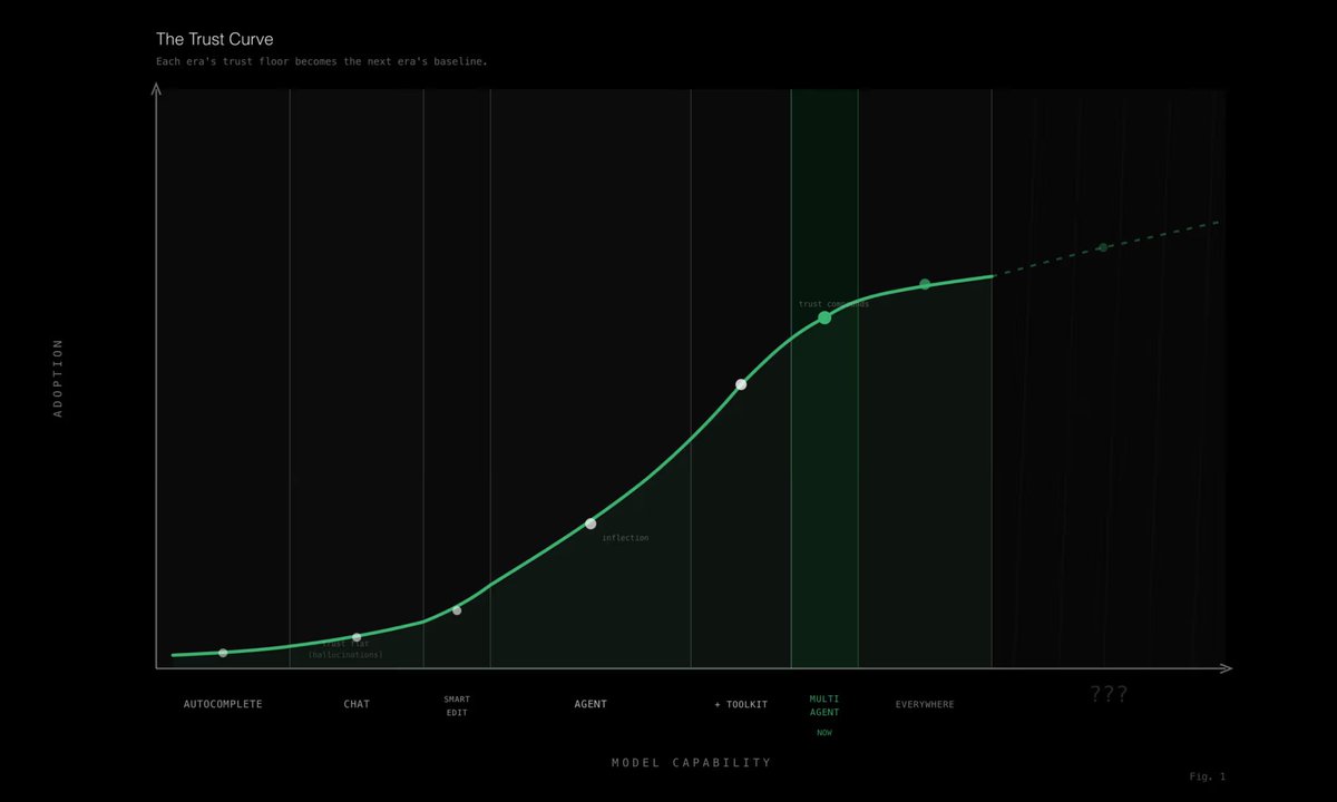 Augment Code tweet media