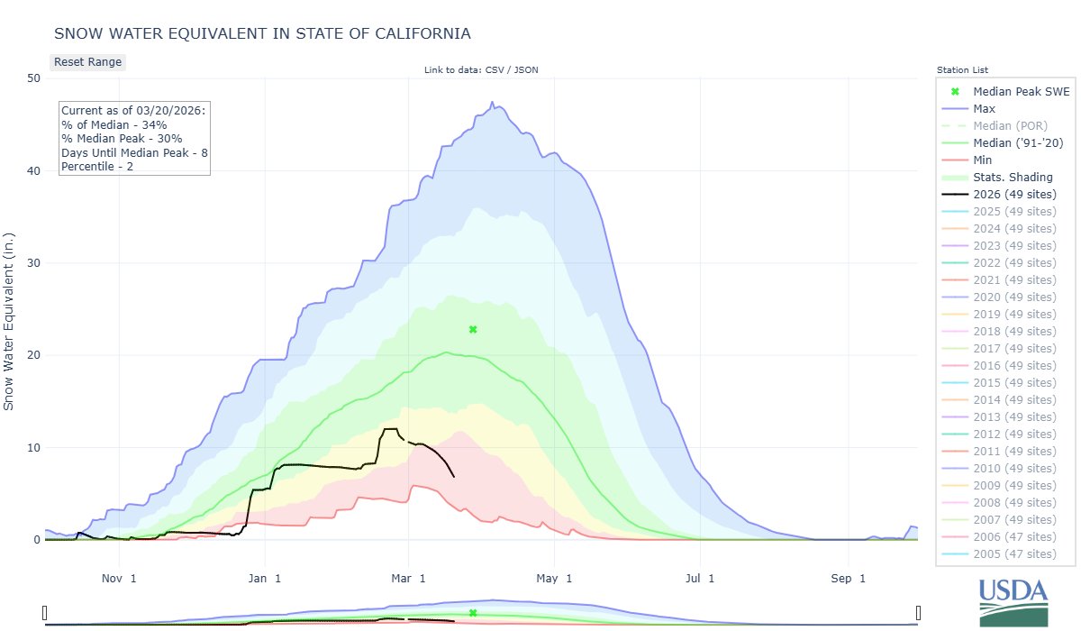 California Wildfire Tracking tweet media