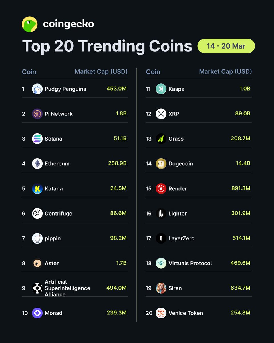 CoinGecko tweet media