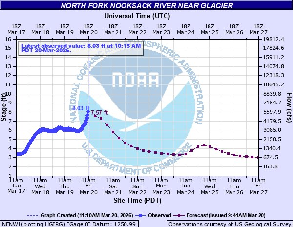 Randy Small - Whatcom County Weather tweet media