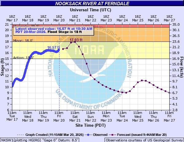 Randy Small - Whatcom County Weather tweet media