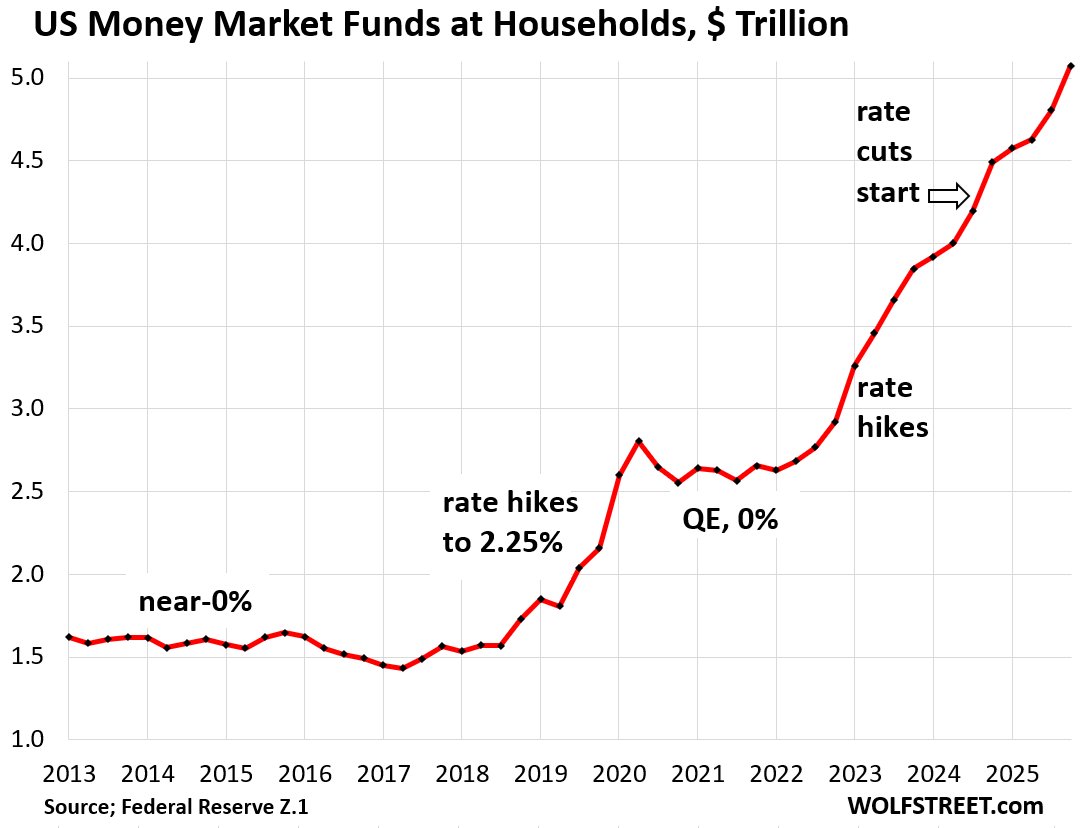 Wolf Richter tweet media
