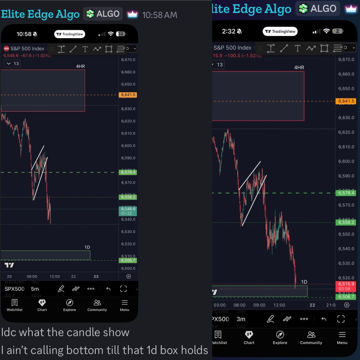 While everyone was buying the dip to long

We already knew how much lower this goes 

1D box 😮‍💨🔥