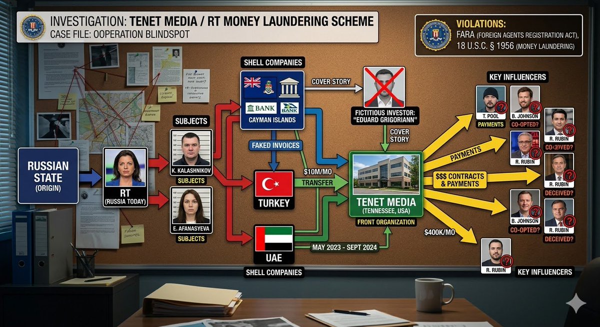 El CNI lo sabe,la policia nacional lo sabe.
Aqui os dejo un esquema de como Rusia paga a los influencers prorrusos.
Muchos que afirman tener un vida humilde y recta no es lo que parece.