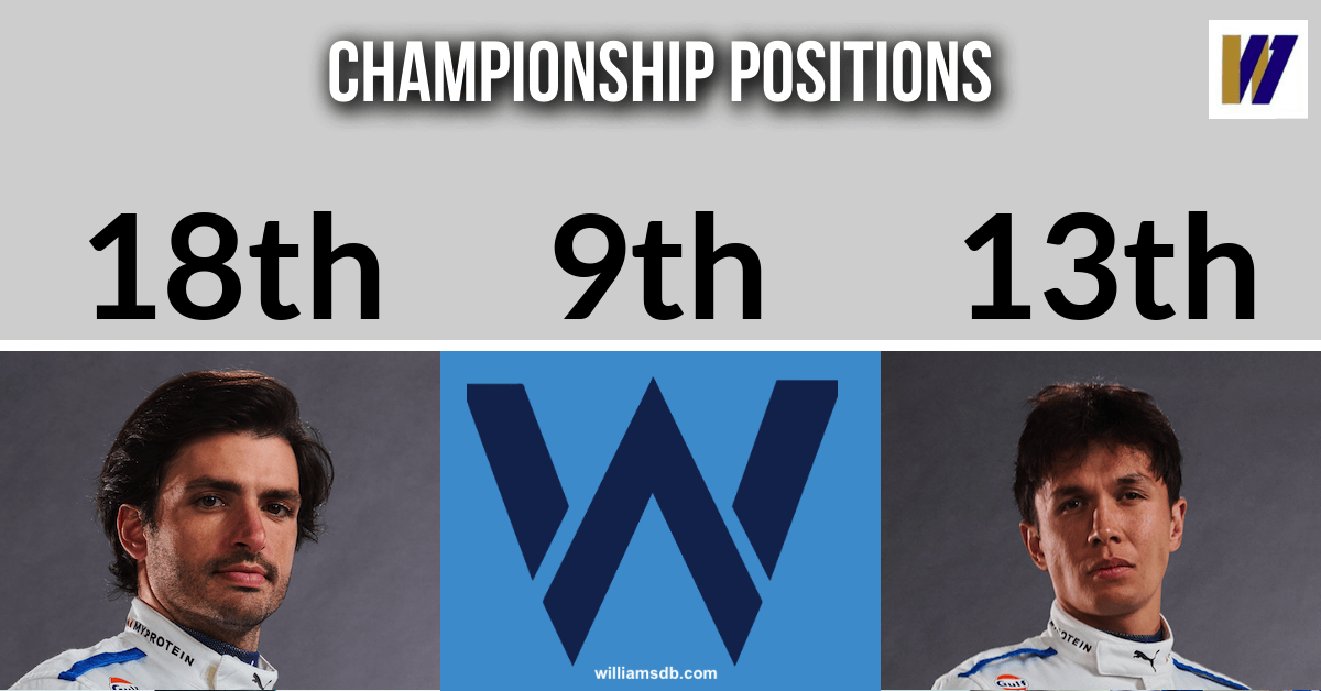 Williams Database tweet media