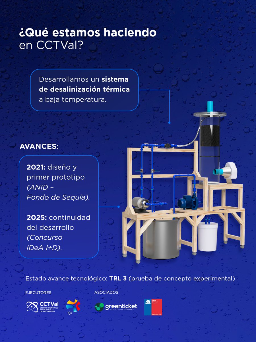 Centro Científico Tecnológico de Valparaíso tweet media