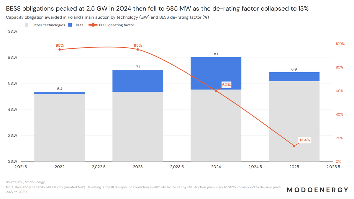 Ed Porter tweet media