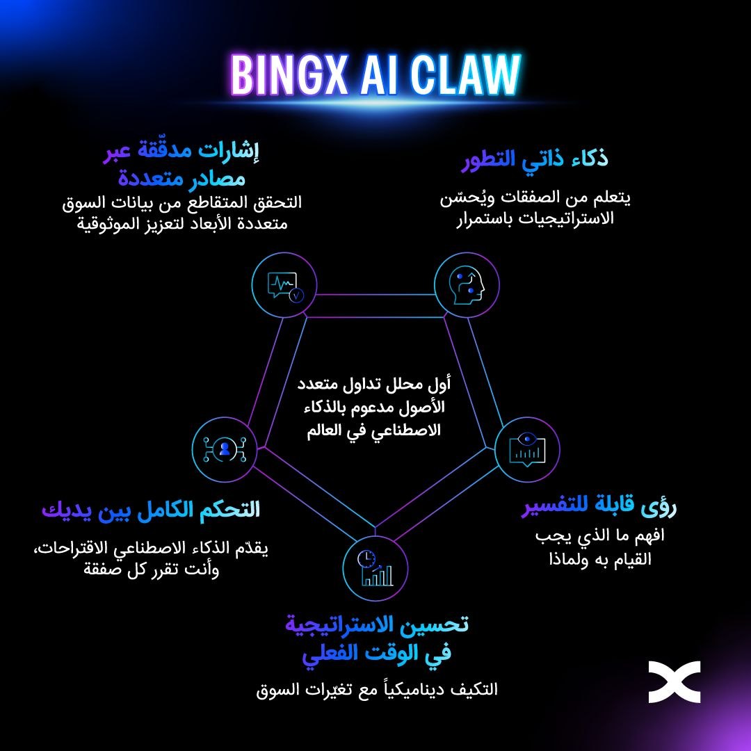 BingXArabic tweet media