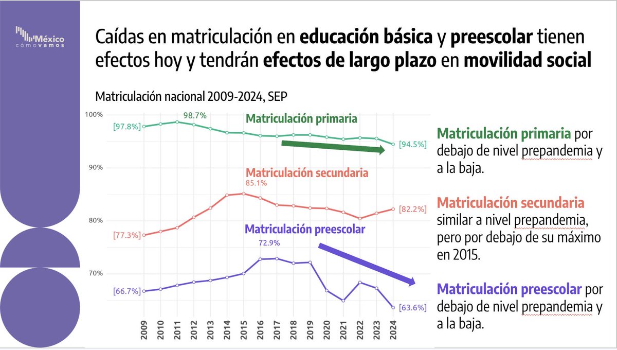 México, ¿cómo vamos? tweet media