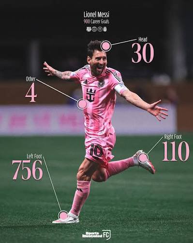 Multiple penalties give up, multiple easy goals given up, STILL the fastest ever to reach 900 goals, all while being the all time assist leader. 1 of 1, a true 🐐