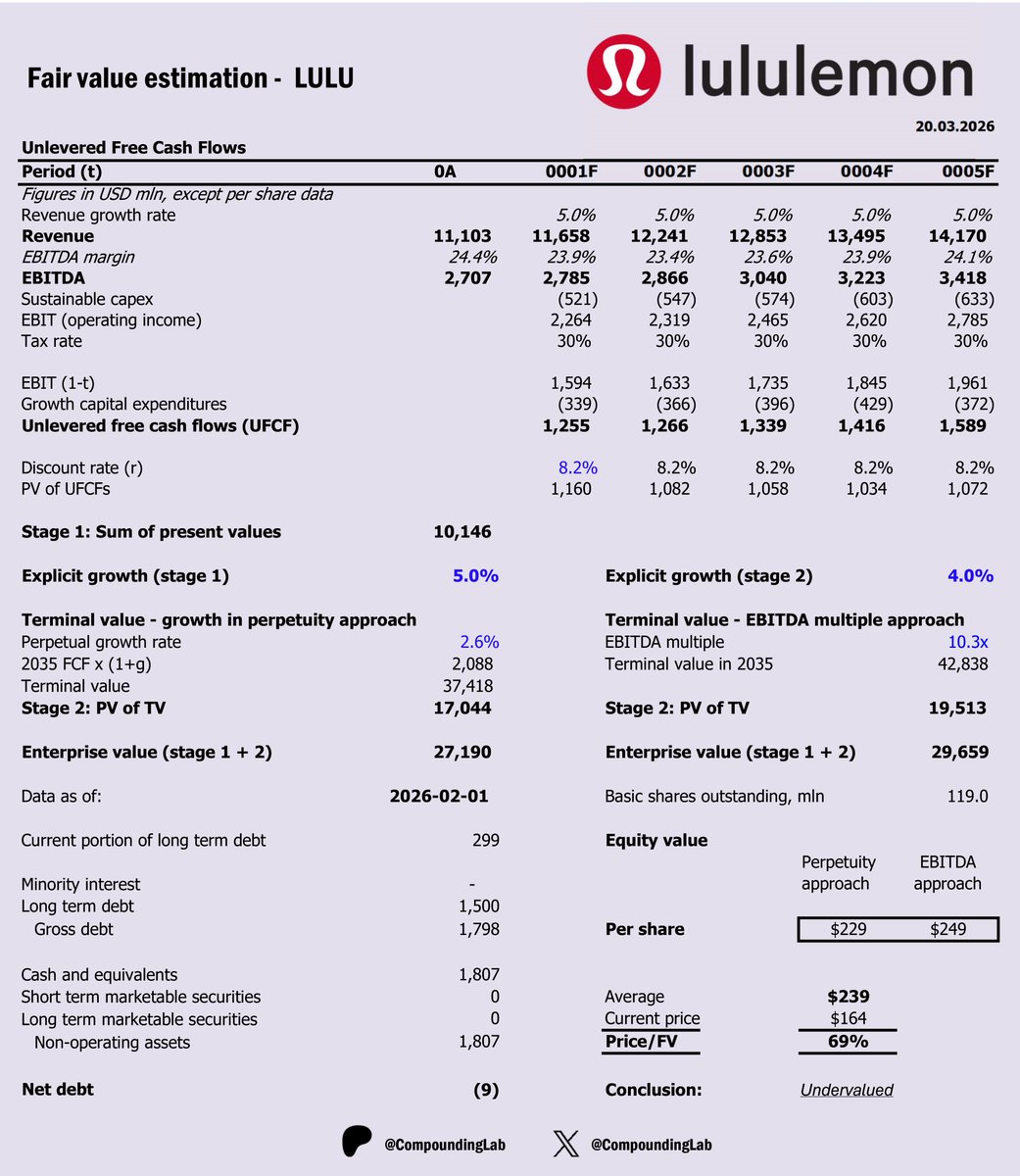 Compounding Lab tweet media