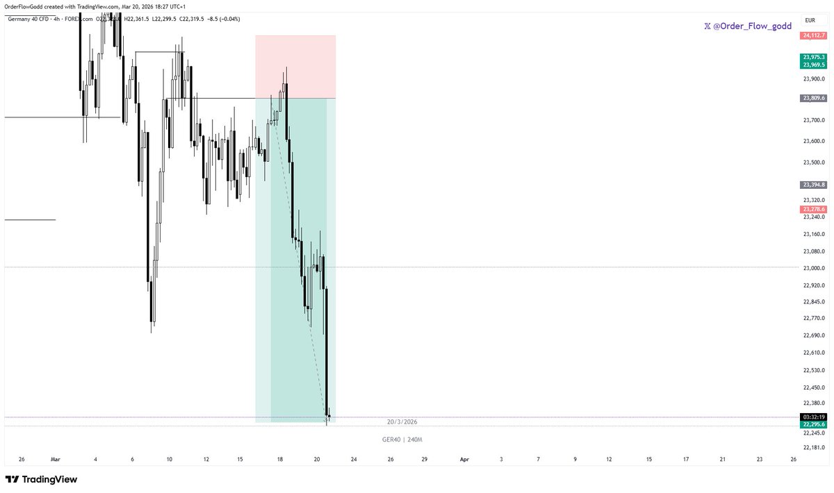 Order Flow Godd tweet media