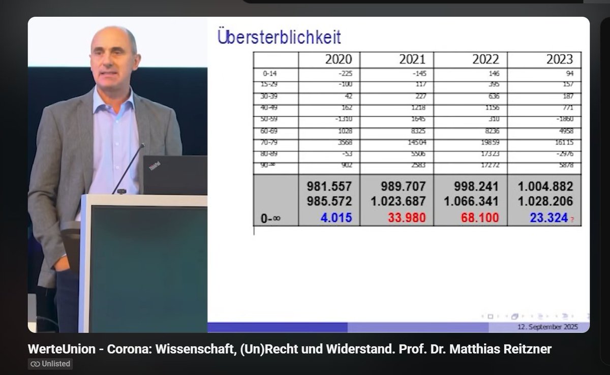 10 mal mehr Energie tweet media