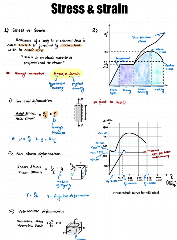 Engineering Clarified tweet media