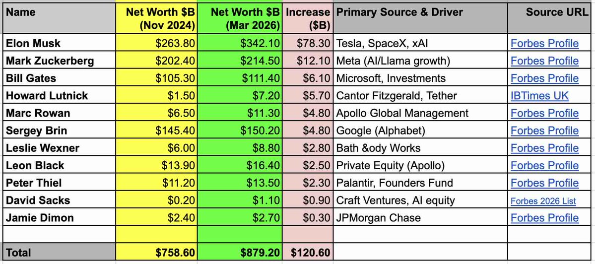 TheDemocracyLabs and @demlabs.bsky.social tweet media