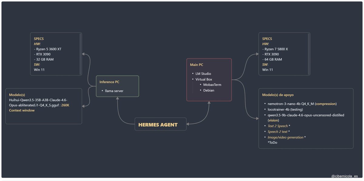 Mɐrc Almeidɐッˎˊ˗ tweet media