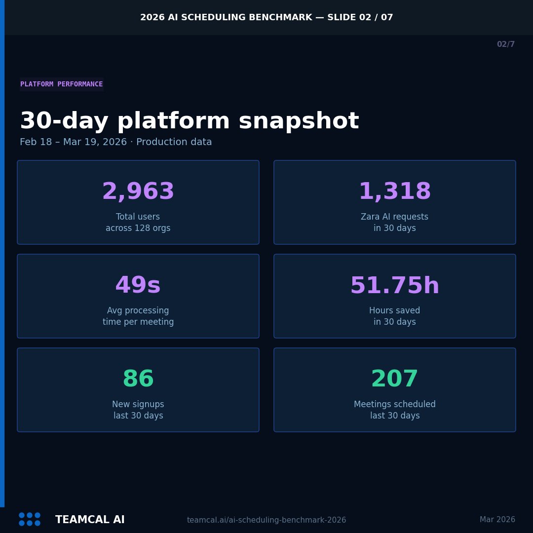 Zara AI - Your Scheduling Assistant tweet media