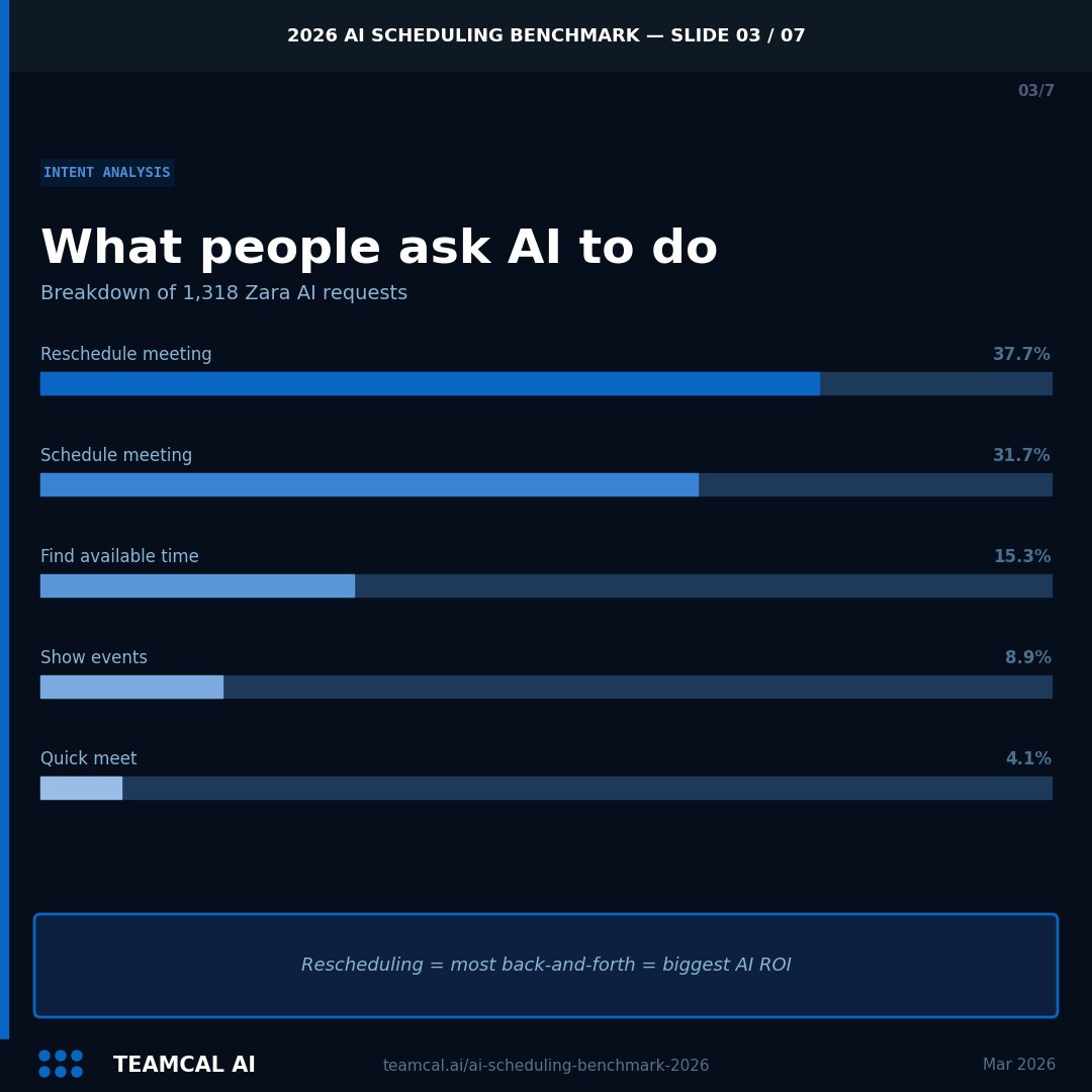 Zara AI - Your Scheduling Assistant tweet media