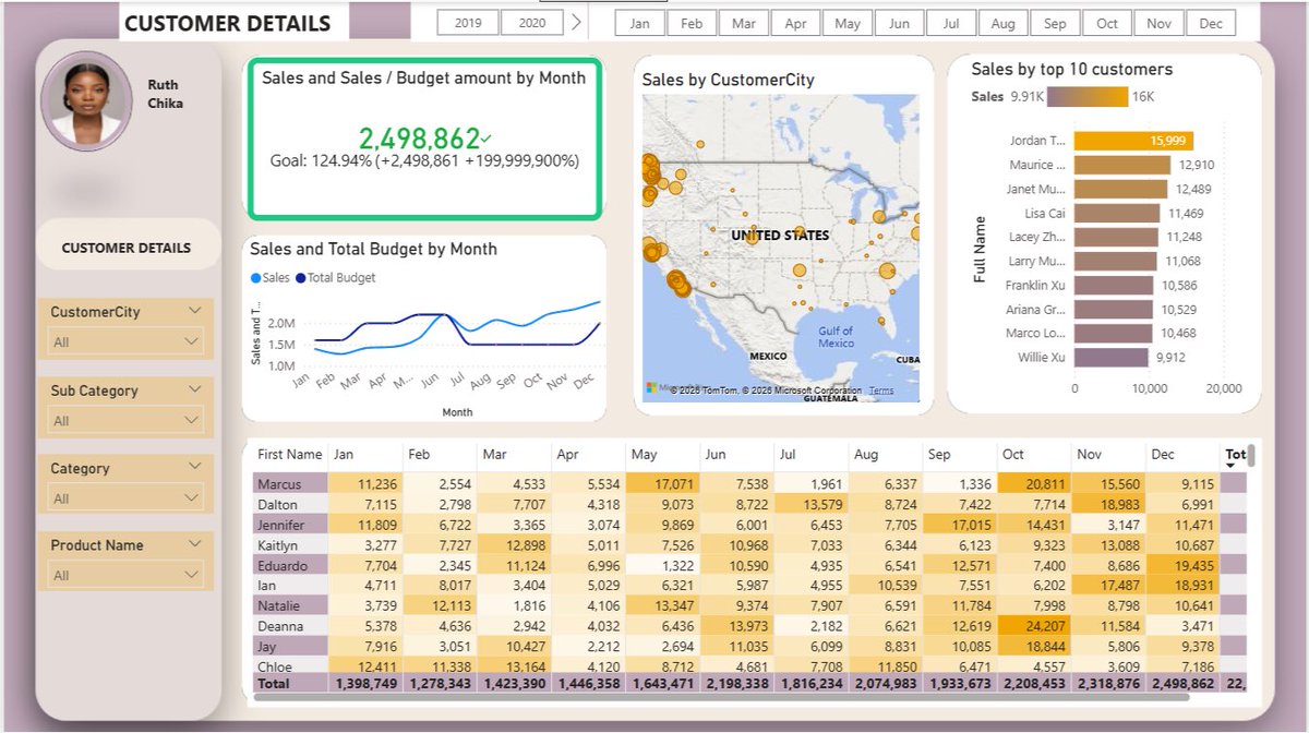 Ruth | Business Ops & Data tweet media
