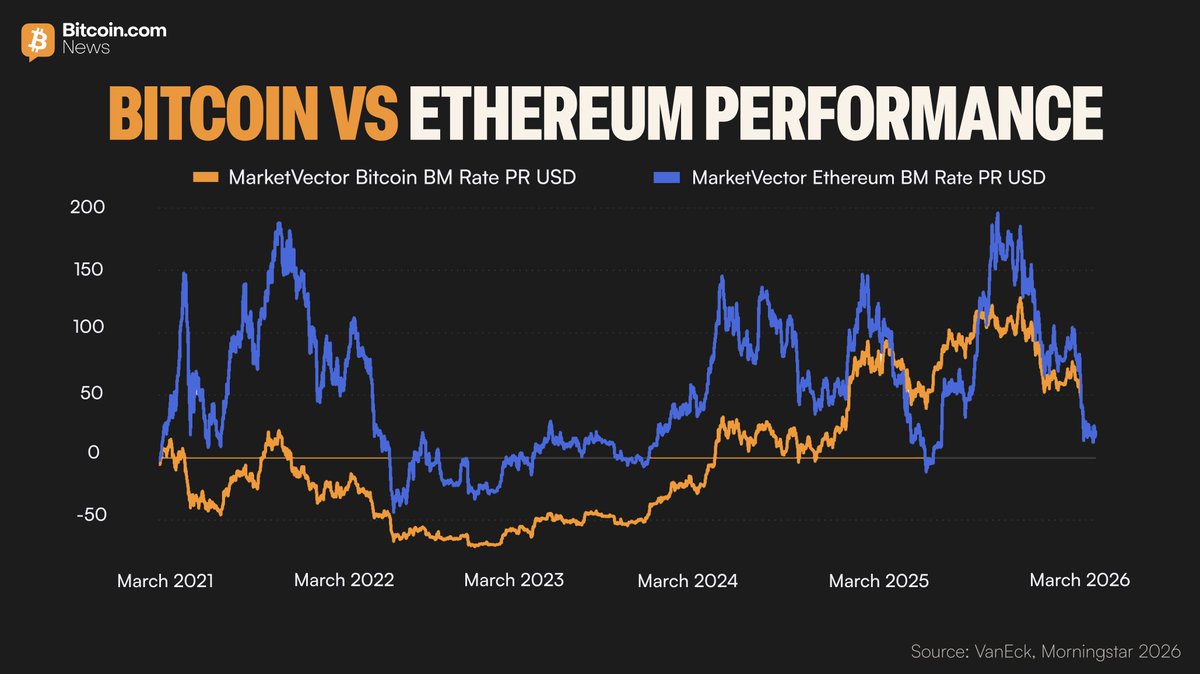 Bitcoin.com News tweet media