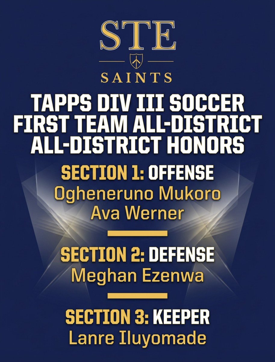 STE_Saints's tweet photo. ⚽ STE WOMEN’S SOCCER ALL-DISTRICT HONORS
Another strong season for the Lady Saints, highlighted by multiple All-District selections in TAPPS DIV III Soccer
Proud of this group and the way they continue to represent STE at a high level.
#STESaints #LadySaintsSoccer #TheSaintsWay https://t.co/8PVr9zgtBj