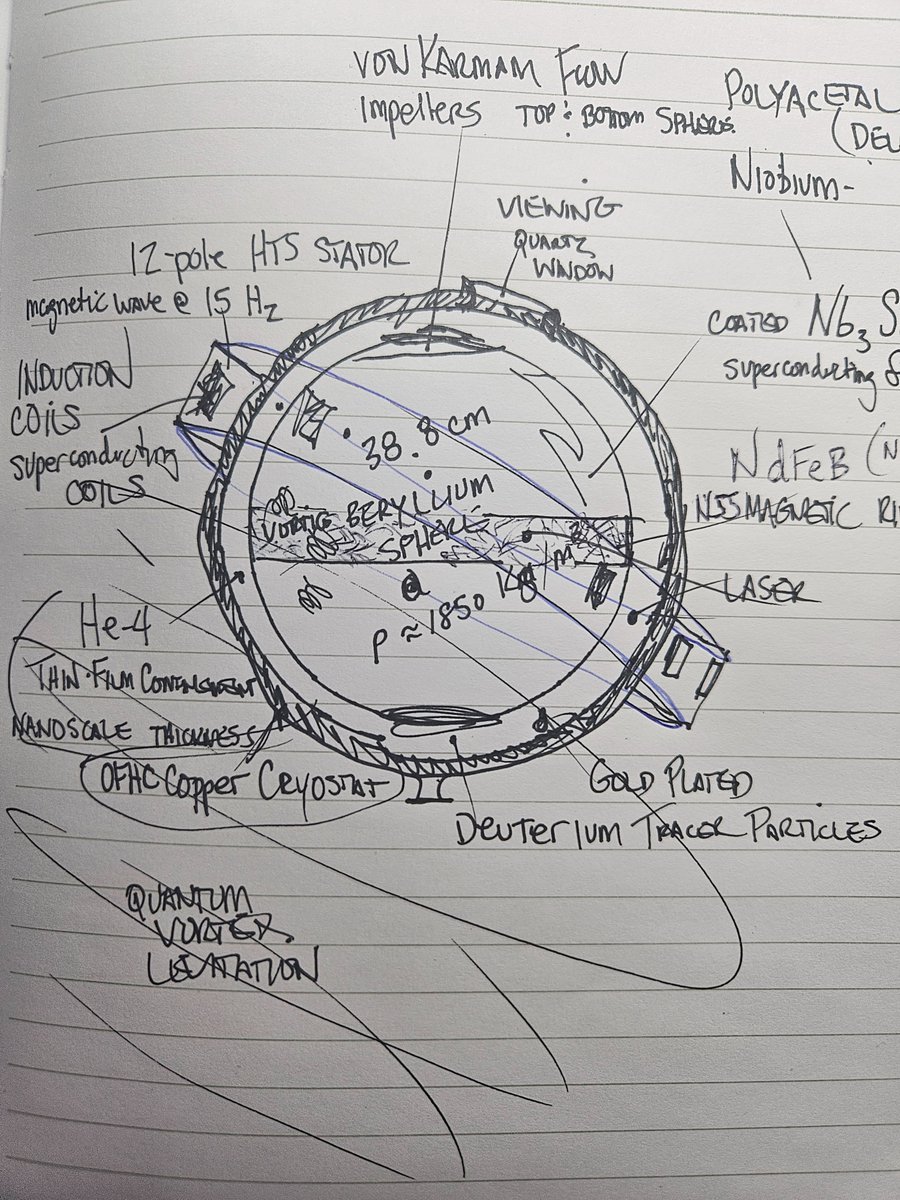 KevinDupriest's tweet image. Quantum Vortex Levitation 
Had this dream last night, got up and sketched it out. #Quantum vortices lattice ~2.8 million, generate Quantum Magnus-Effects producing #levitation.  Used to study black holes, scaled to lift 1,000 lbs
@elonmusk @blueorigin
