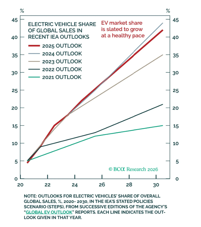 Peter Berezin tweet media