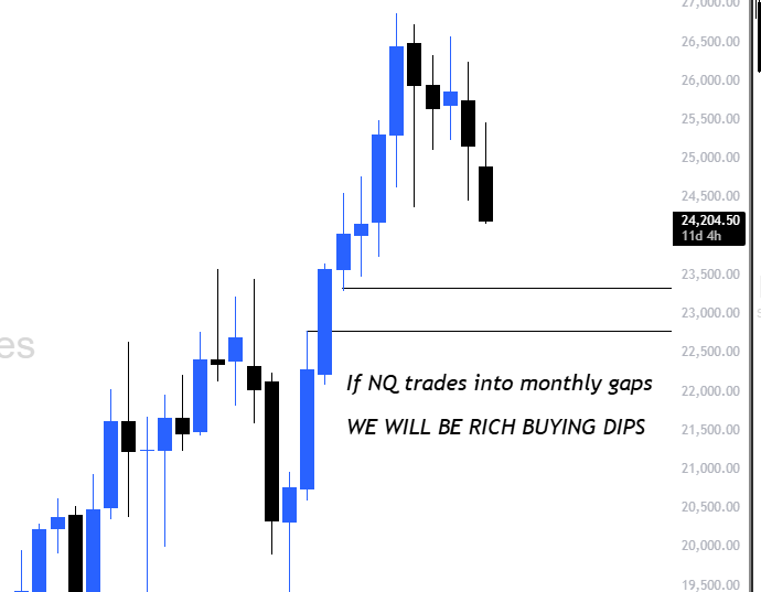 dhesi_trades's tweet photo. 4% lower to activate Monthly FVG 

This would be my ideal spot to load up on LEAPS for upside. 

I normally buy HEAVY at Monthly PD Arrays

Big IF, but lets see how it plays out. https://t.co/ONcdlCezhW