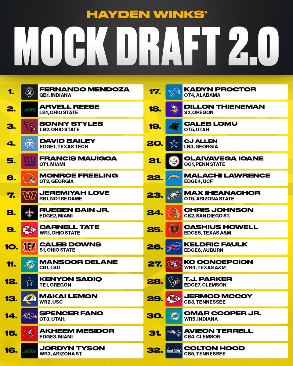 Underdog NFL Draft - Josh & Hayden tweet media