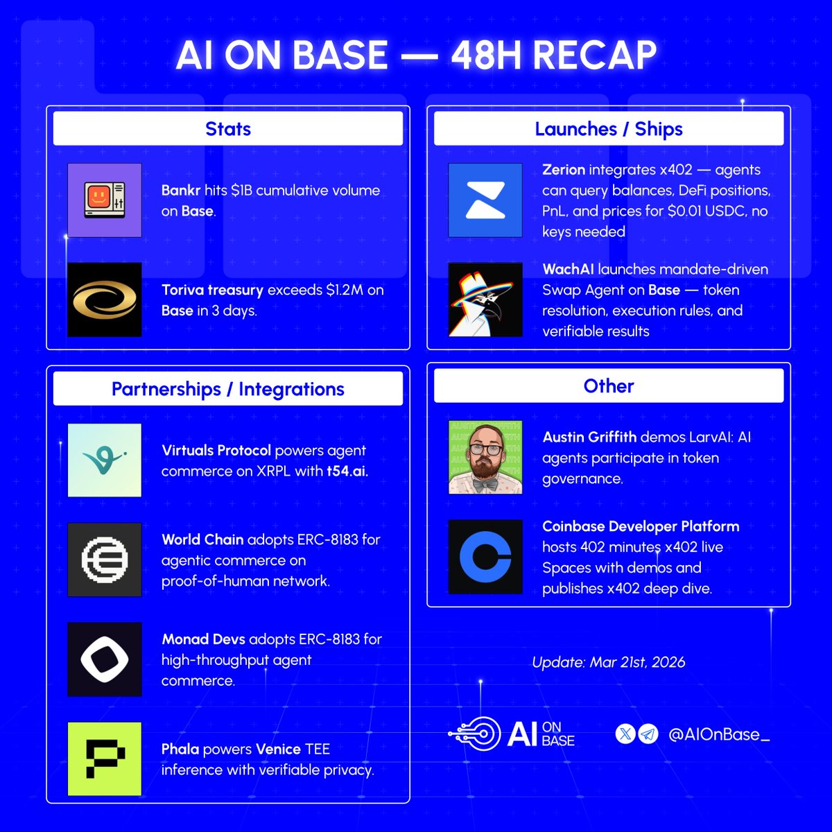 AI on Base tweet media