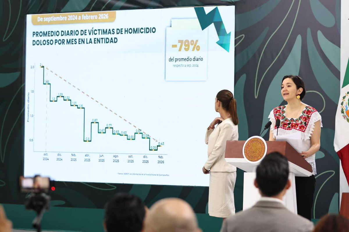 Gabinete de Seguridad de México tweet media