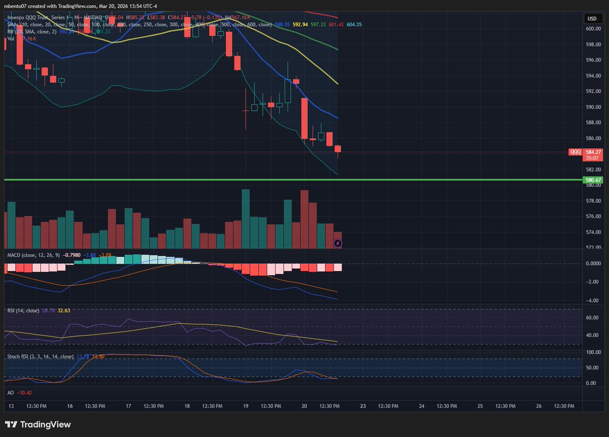 Michael Bento tweet media