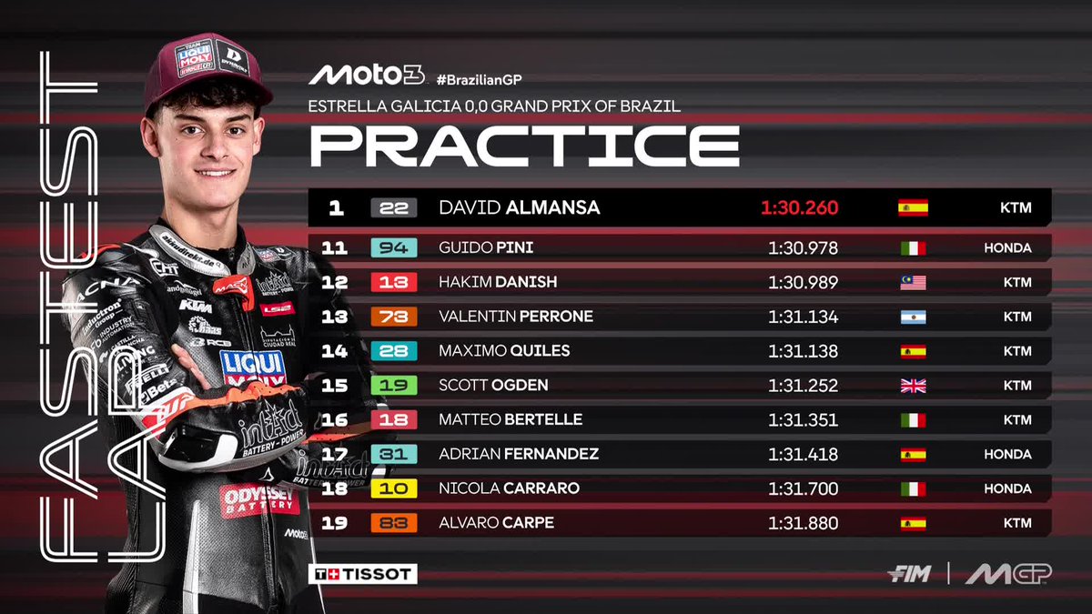 MotoGP™🏁 tweet media