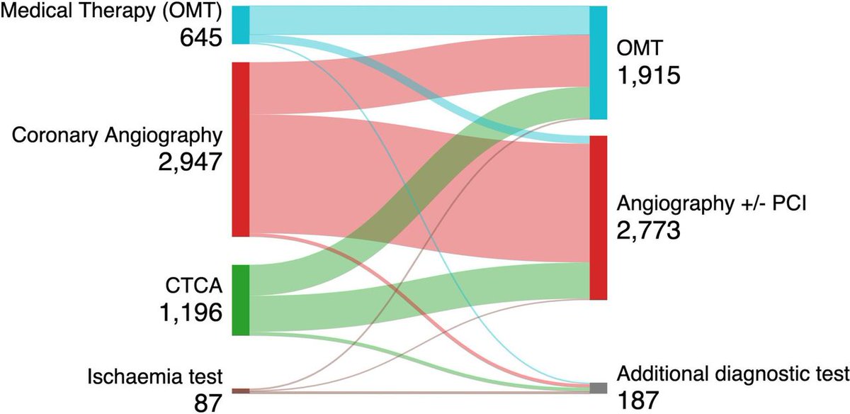 Heart_BMJ tweet media