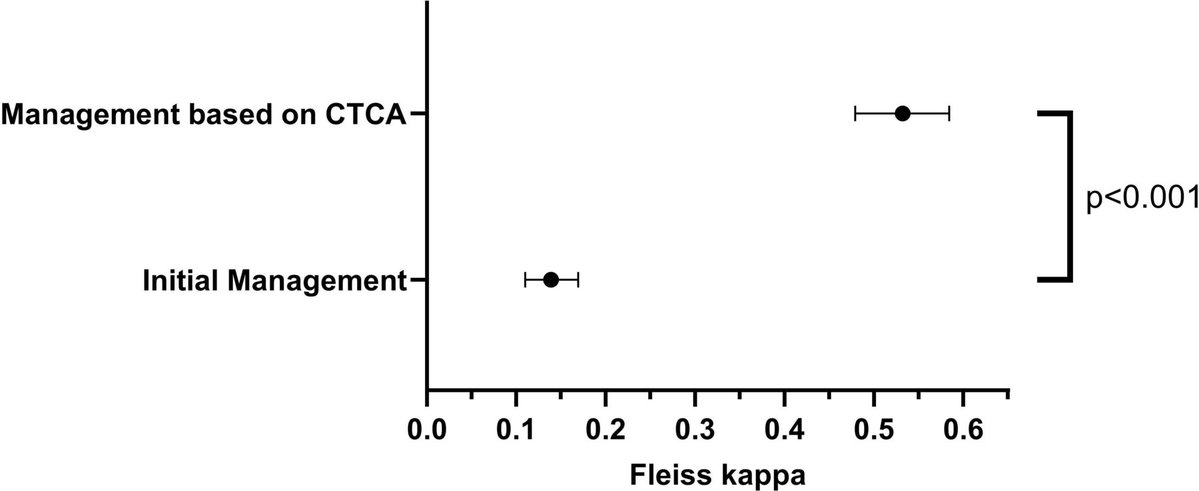 Heart_BMJ tweet media