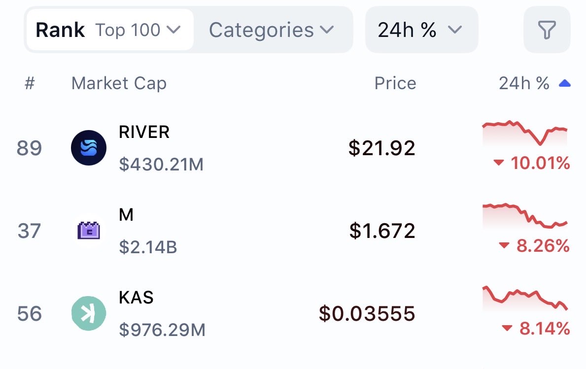 Kaspa Daily tweet media