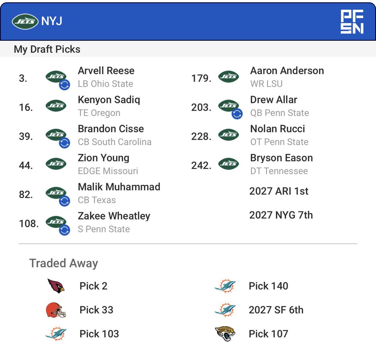 Walking away with 4 1st round pics in the best draft classes while sealing some top spot on your team. You ready to make noise in 2027 #Jets <a href="/nyjets/">New York Jets</a>