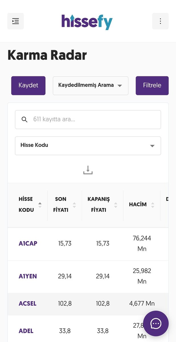 hissediyoruz's tweet photo. ⚙️ Karma Radar

Şimdi olayın en güzel tarafı bu:
Kendi kuralını kendin koyuyorsun.

“FK düşük + MACD pozitif” diyorsun, sistem senin yerine tarıyor.

29 kriter var ve hepsi sade Türkçe.
Gerçekten başka yerde zor bulursun.

https://t.co/3r8c3k5MlG⁠

Siz olsanız hangi 2 kriteri birlikte kullanırdınız?

#Hissefy #hisse #borsa #krdmd #pgsus #tuprs