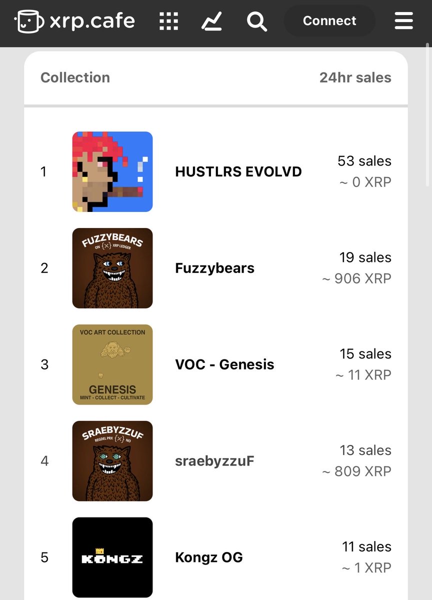 hustlr_x's tweet image. Still trending beloved 👀🔥

People want to max out.
256 might not even be enough…

From 1000+ holders per collection
to just 256.

Smaller supply. Stronger meaning.
That’s the key to my world 🔑

#HUSTLRS #16x16 #Scarcity #XRPL